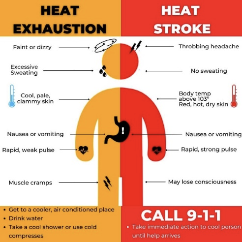 Heat Advisory: Vulnerable Populations it Affects